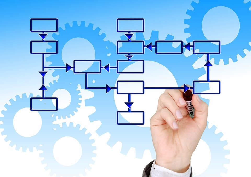 Các quy trình tín dụng – iLendingPro